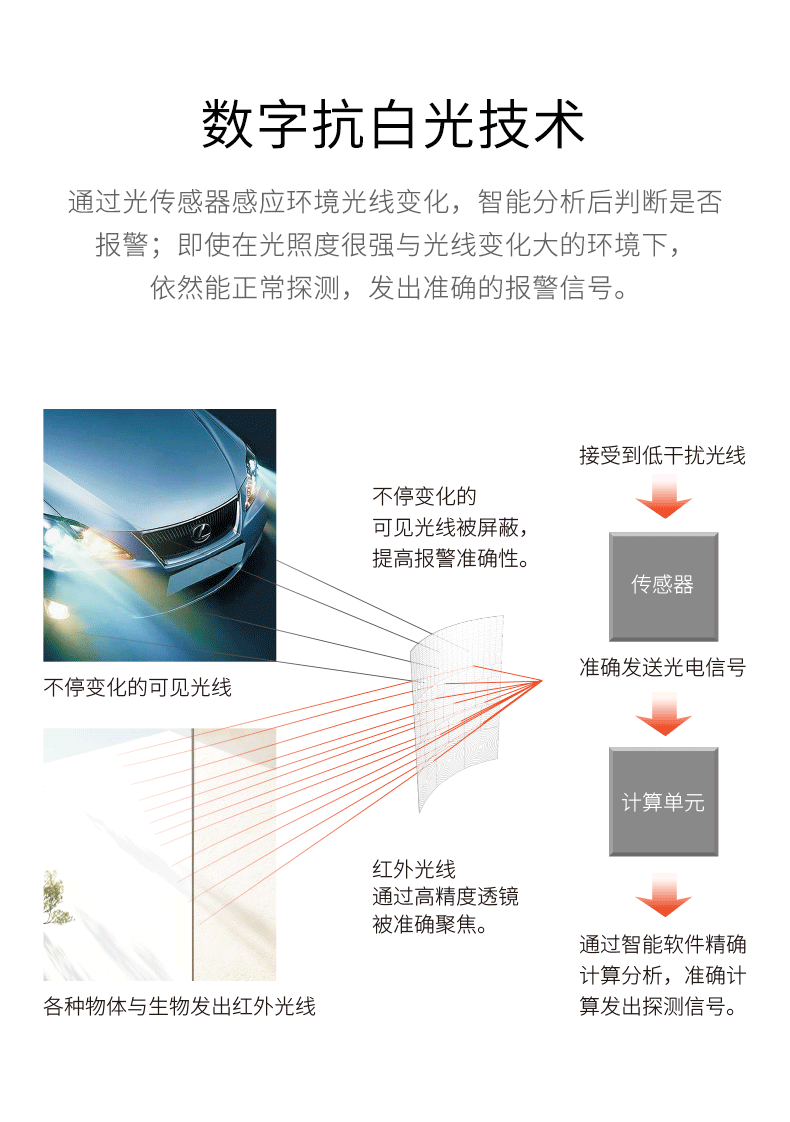LH-934IC室外紅外探測(cè)器-產(chǎn)品詳情頁(yè)--790px_04.gif