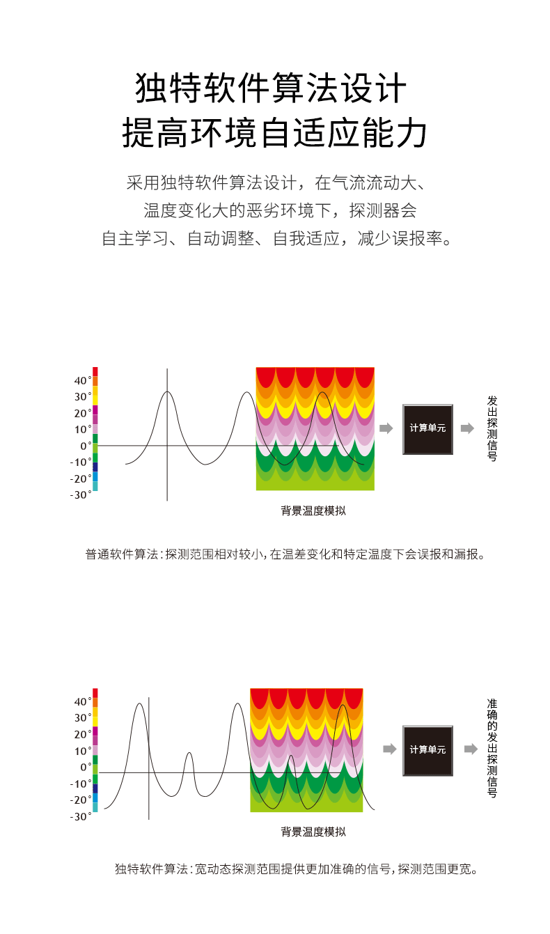 LH-912D-Pro-室內幕簾被動紅外探測器790_04.gif
