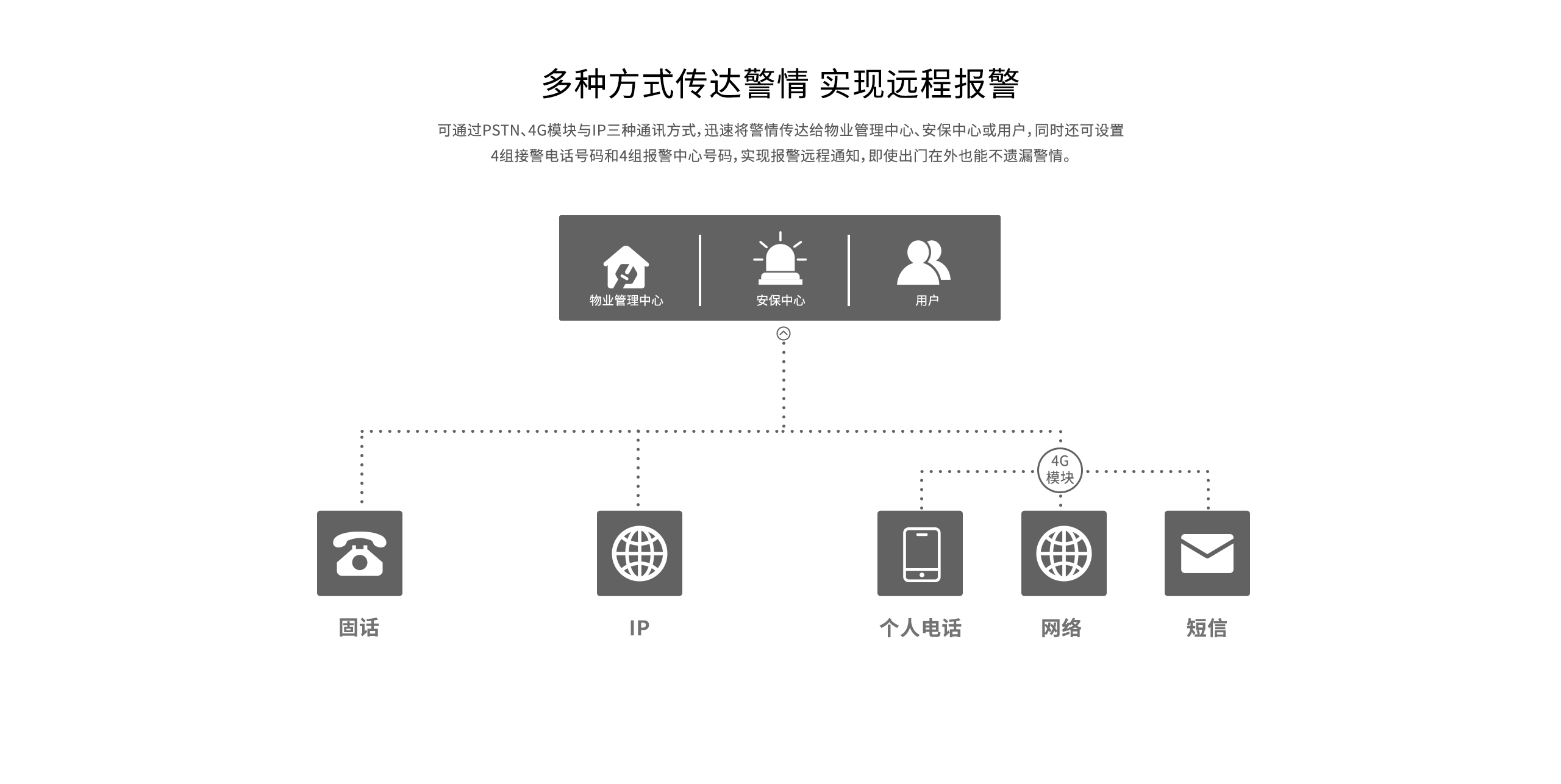 LHB9000-Pro報警主機-產(chǎn)品詳情頁-_06.gif