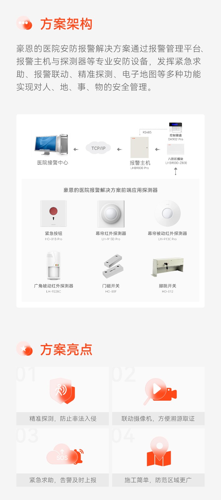 智慧醫(yī)院解決方案推文長圖版_03.jpg