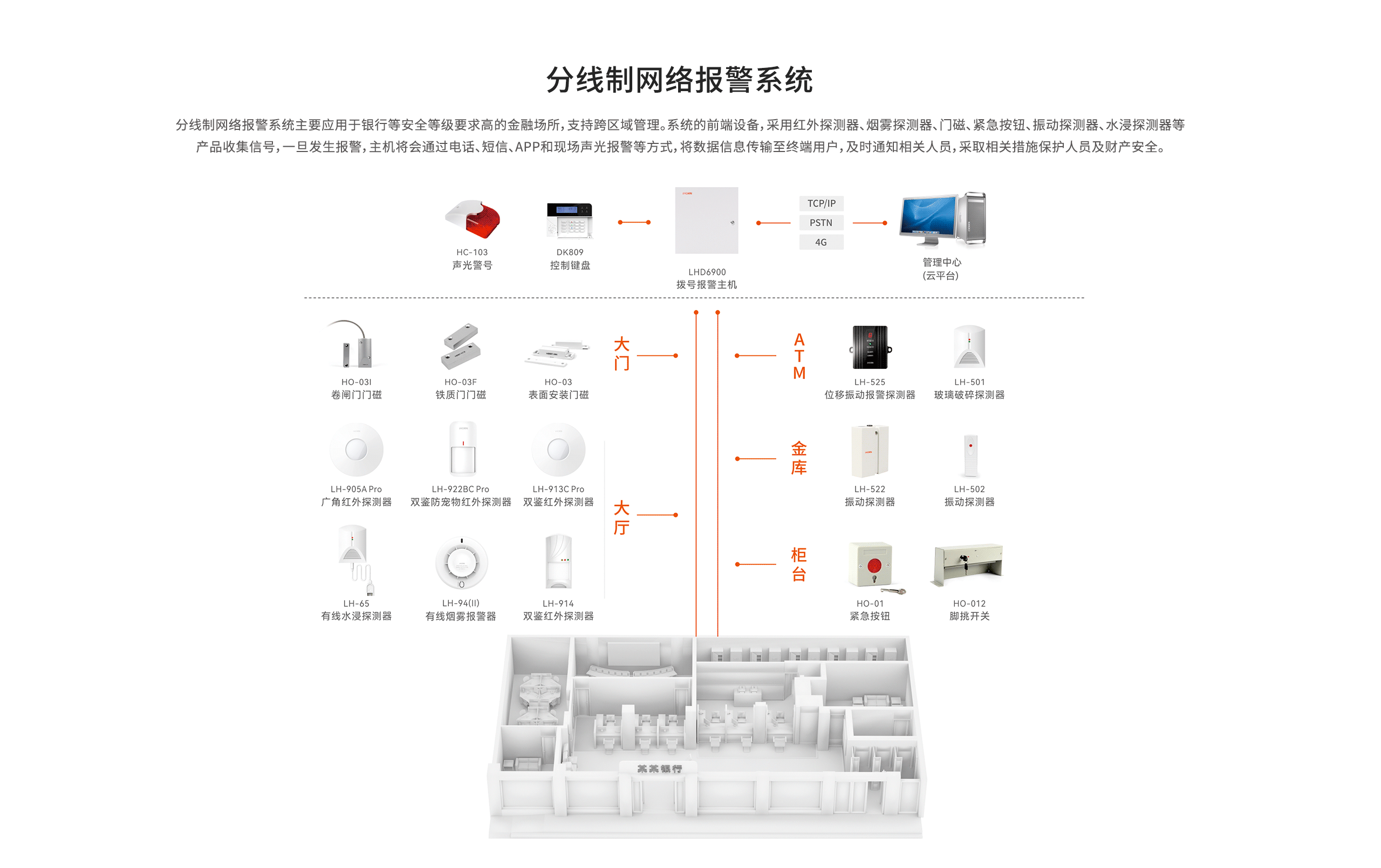 LHB6900-Pro報(bào)警主機(jī)-網(wǎng)頁(yè)詳情頁(yè)-_02.gif
