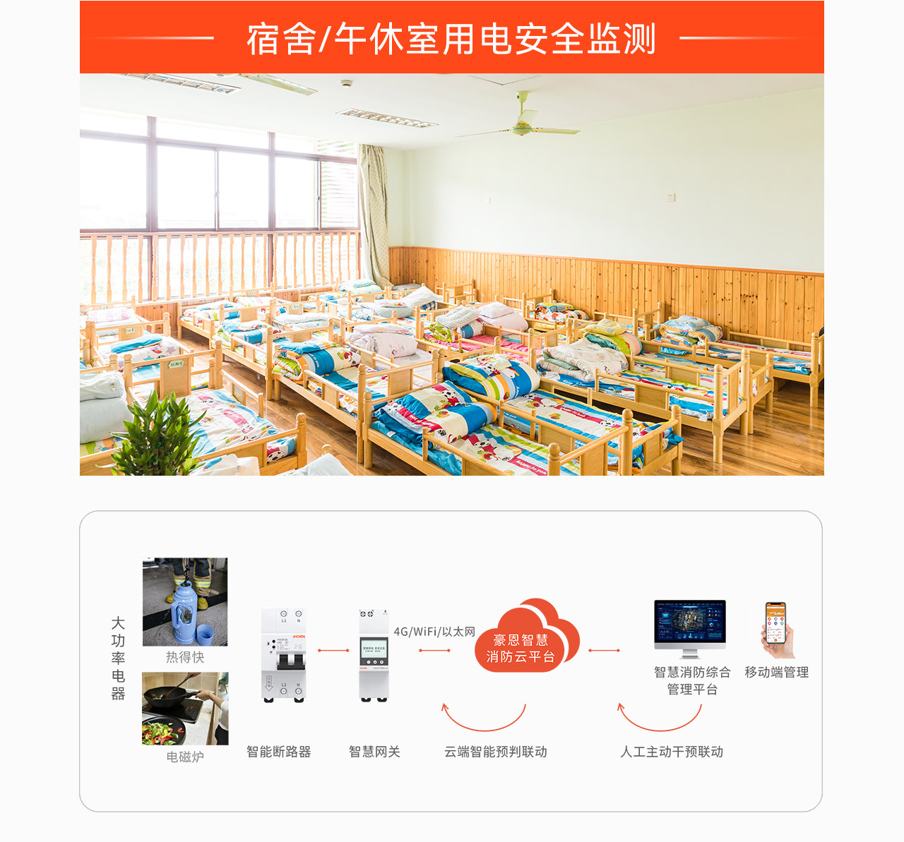 宿舍用電安全.png