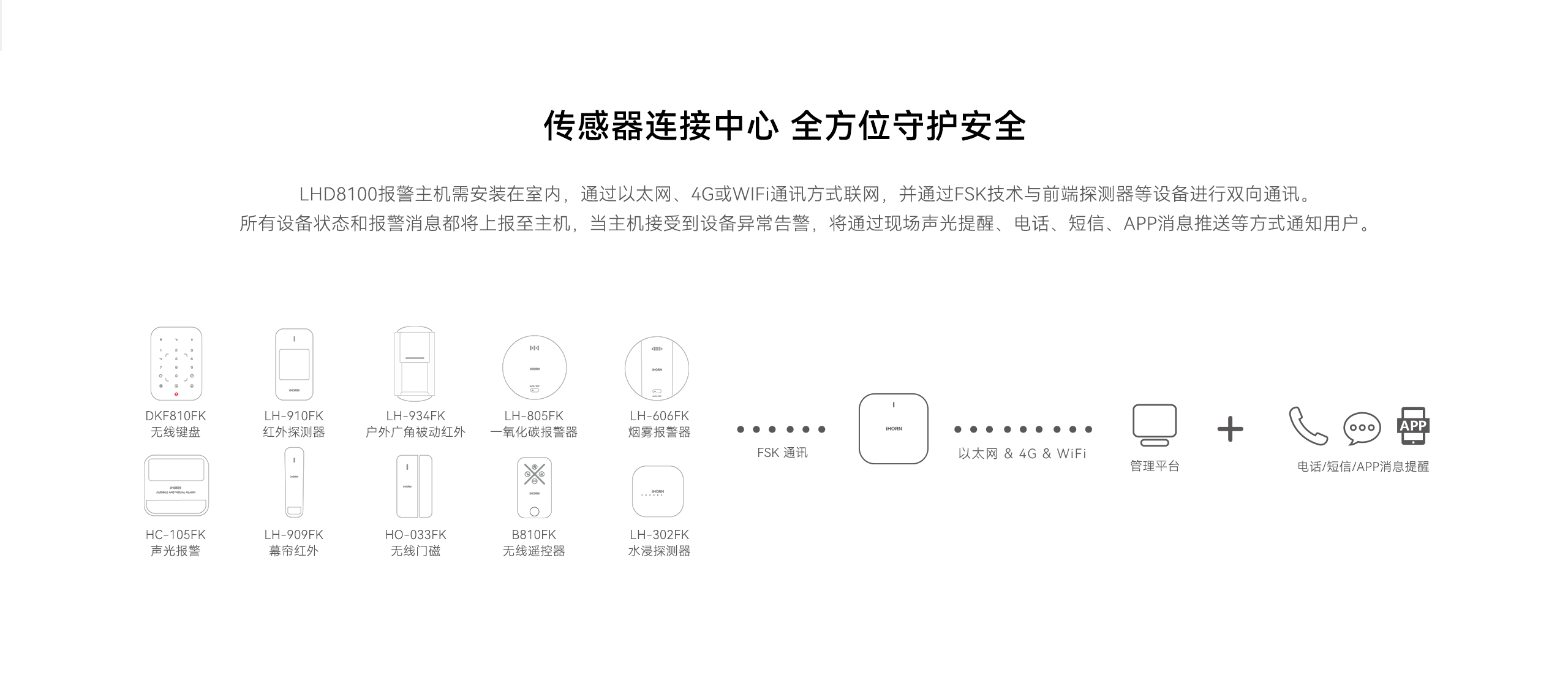 國際報警主機(jī)8100-2560P詳情頁_02.gif